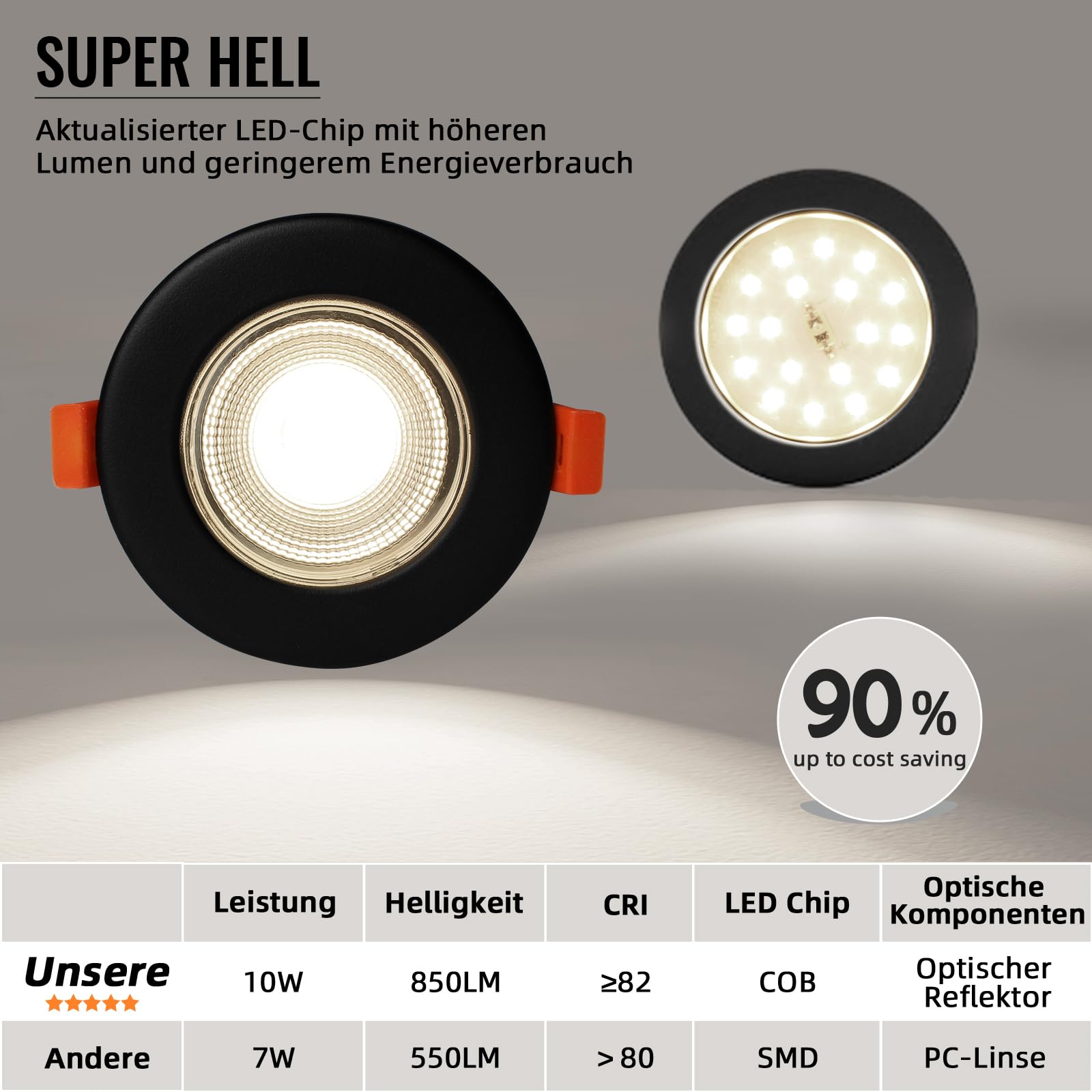 6er LED Einbaustrahler 10W 4000K COB Schwarz 65-88mm Flach IP44