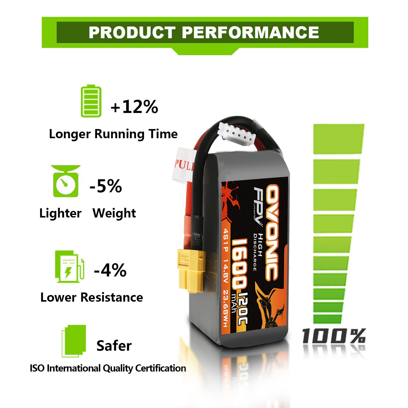 OVONIC Batterie Lipo 4S 1300mAh 100C 14.8V XT60 – 2 Pièces – Drone FPV, Quadcopter, Hélicoptère – Poids Léger 156g