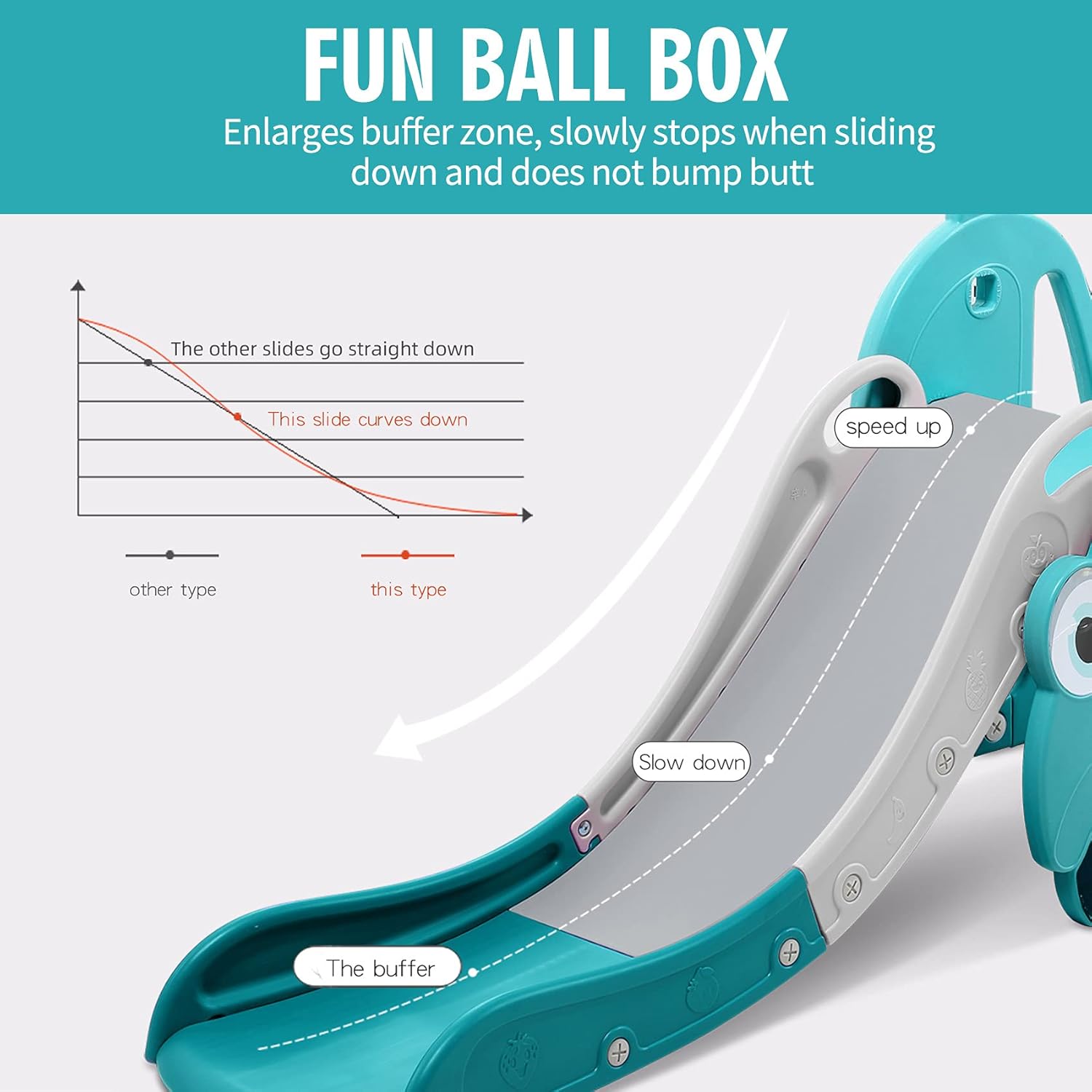 UNICOO – Toddler Slide Kids Slide Play Set with Extra Long Slipping Slope, Basketball Hoop and Ball (Car Slide - Mint Green)