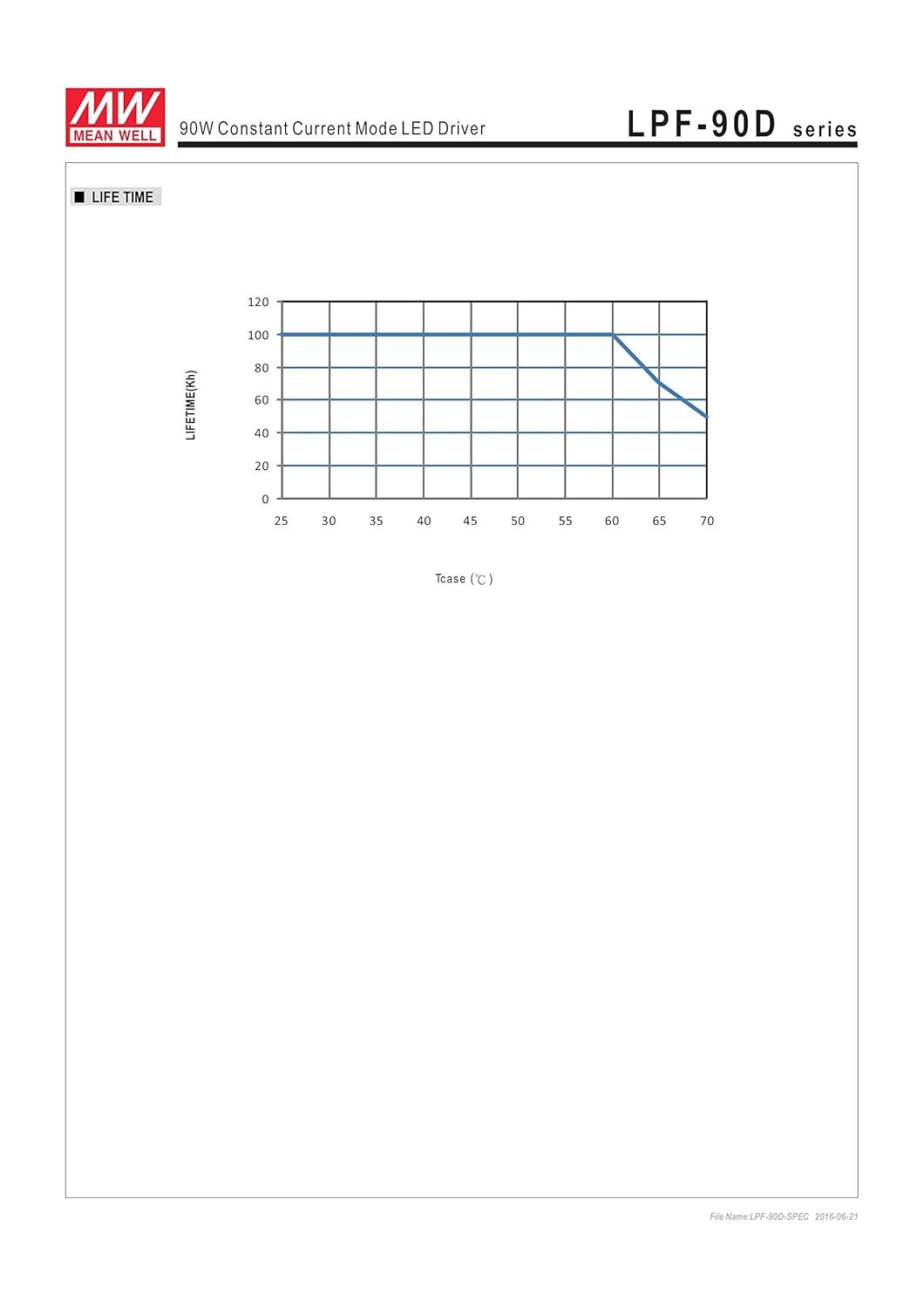 MW Mean Well LPF-90D-48 48V 1.88A 90.24W Single Output LED Switching Power Supply with PFC
