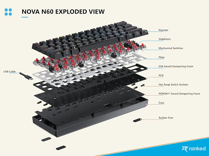 Teclado Gamer Nova 60% Ranked USB-C RGB miniatura 3