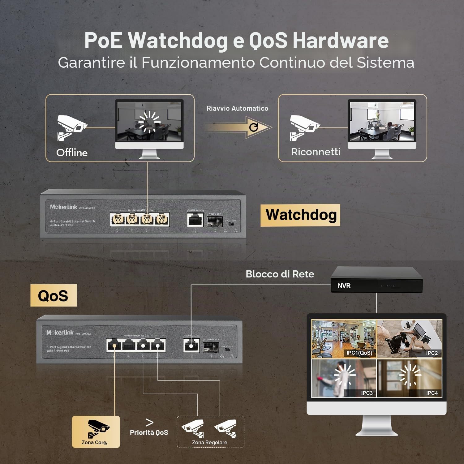 MokerLink Switch PoE a 4 Porte, 1 Gigabit Uplink, 1 SFP, IEEE802.3af/at 75W, PoE Watchdog AI Rilevazione, QoS, Ethernet Plug in Metallo Senza Ventole