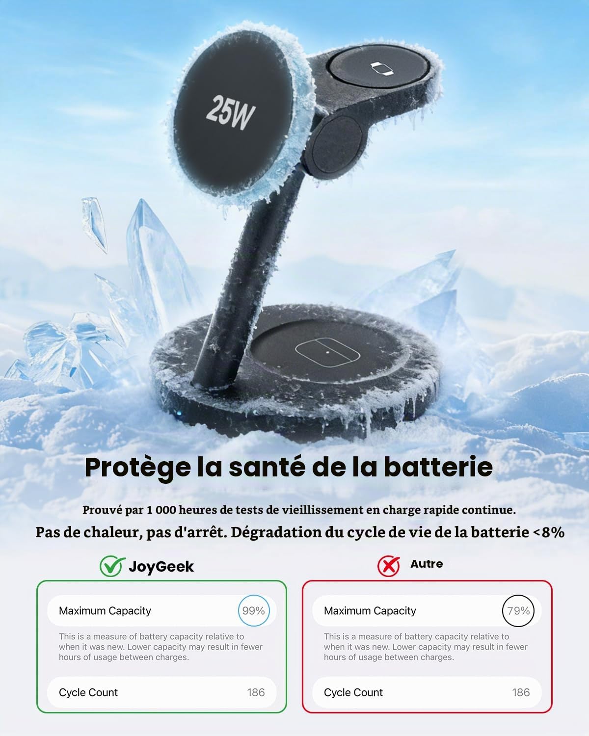JoyGeek Chargeur Induction pour Samsung S26/S25, Chargeur sans Fil Qi2.2 25W Rapide, Station Magnétique 4-en-1 pour MagSafe, Galaxy S24 Ultra, Z Fold/Flip, Watch, Buds