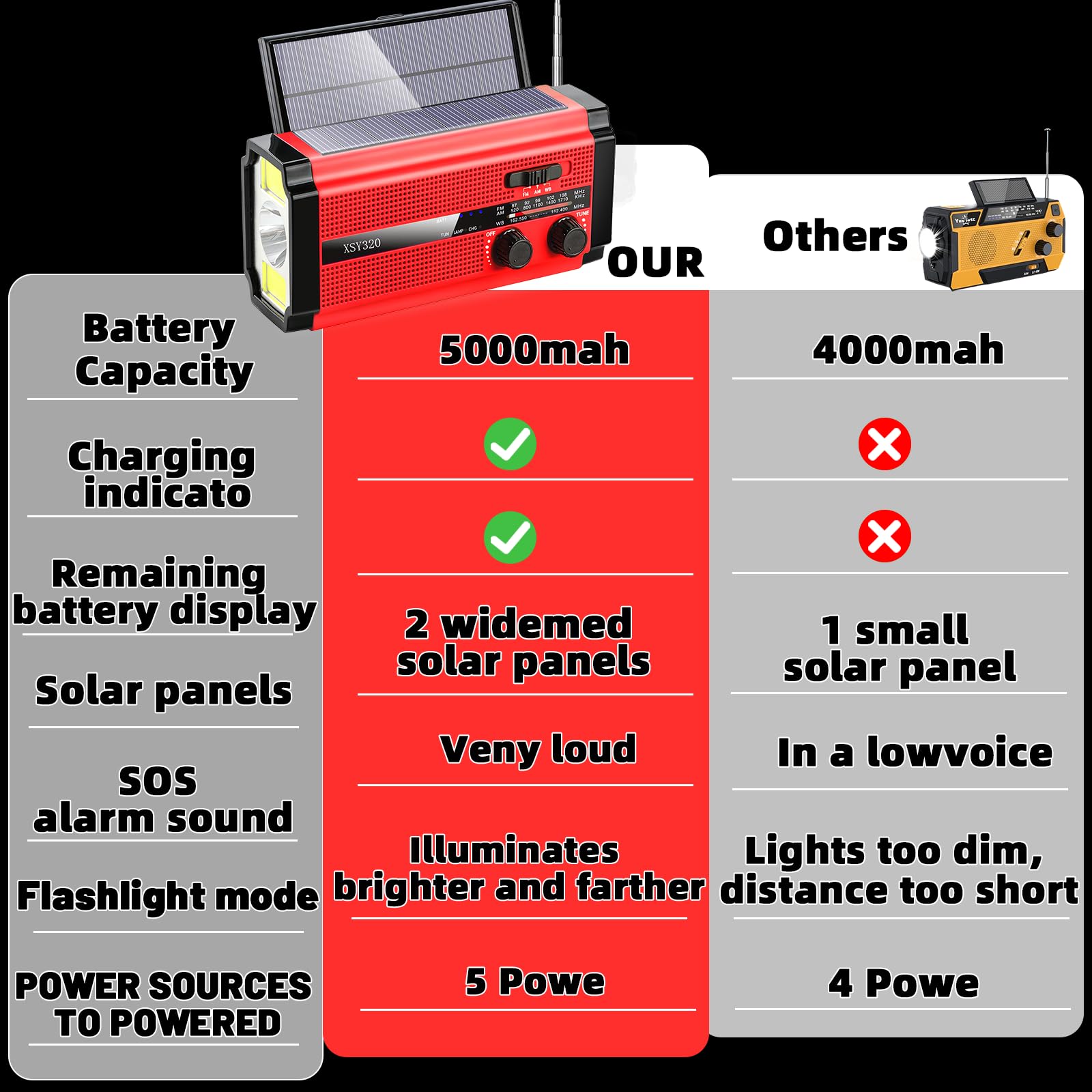 Radio meteorológica de emergencia con 2 paneles solares, radio de manivela portátil, radio AM/FM/NOAA, 3 modos de carga, sirena SOS, 3 modos, linterna, cargador de teléfono celular, luz de lectura