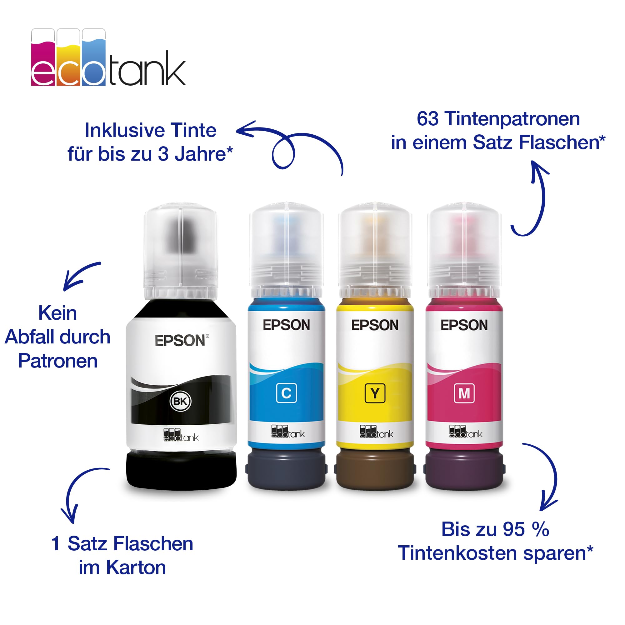 Epson EcoTank ET-2950 Tintentankdrucker | für vielbeschäftigte Haushalte | WLAN | A4 | Drucken, Kopieren, Scannen | 3.7 cm LCD-Display | Duplexdruck | inkl. Tinte für bis zu 3 Jahre