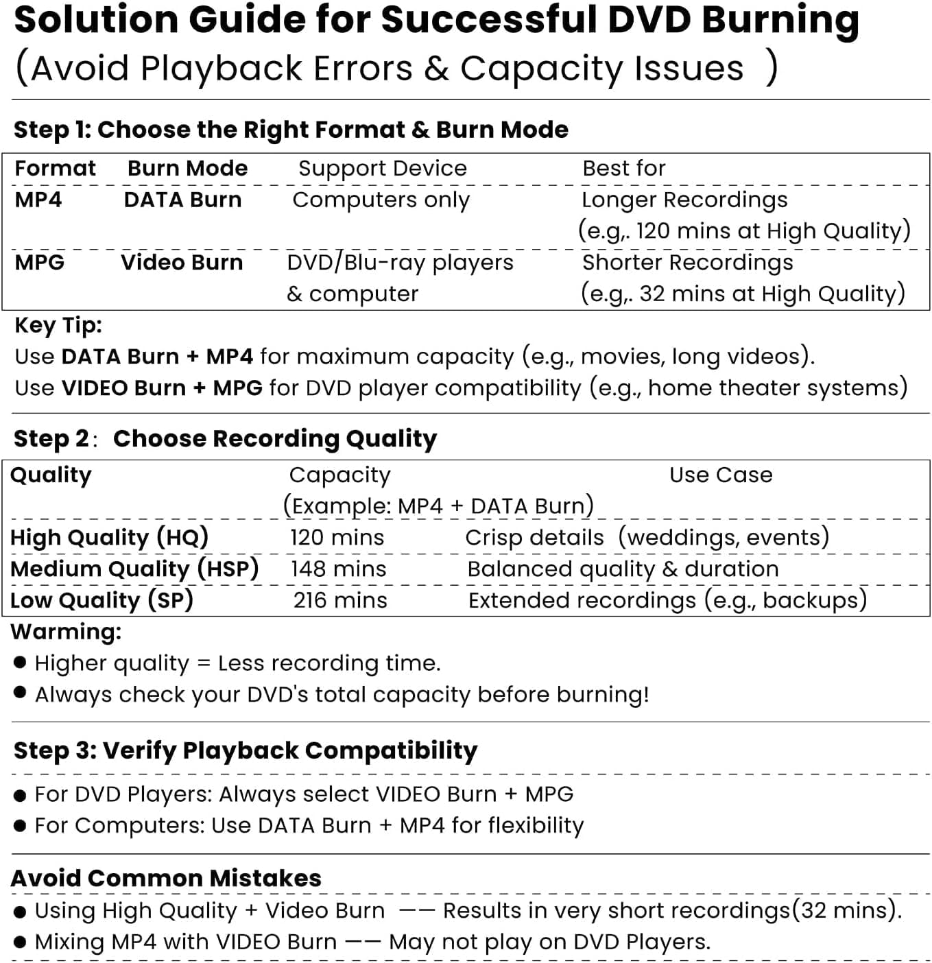 DVD/CD Recorder, VHS to DVD Converter Machine,Convert Analog to Digital from AV to Disc,USB Device,SD Card,HDD, Smart Phone WiFi to CD,USB,SD Copy, TV Recording