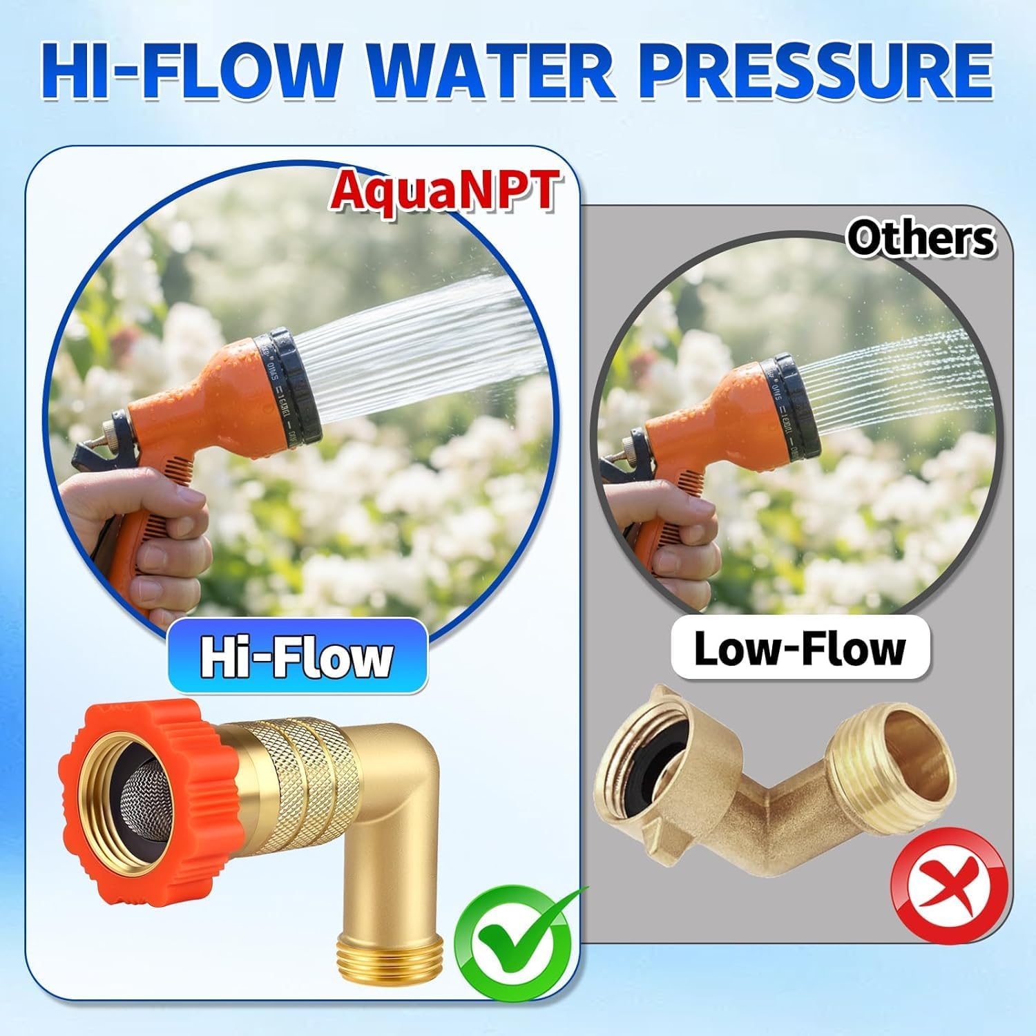 RV Water Pressure Regulator with 90 Degree Hose Saver, 50–55 PSI Lead-Free Brass Water Pressure Reducer, 3/4 GHT Inline Garden Hose Regulator for Camper, Trailer, RV Plumbing System
