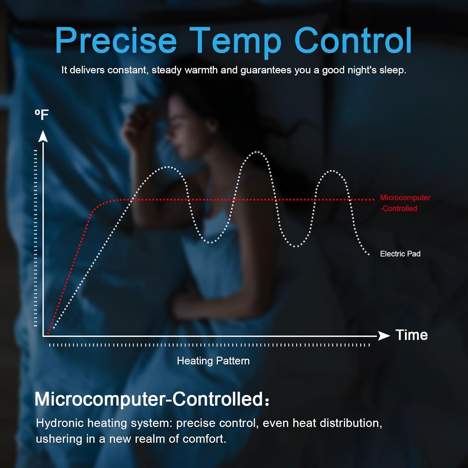 Cooling System Water-Cooled Heating Mattress with Remote Control, Cool Sleep Suitable for Sweating at Night, Very Suitable for hot Sleepers; The Temperature Range is 60 ° F to 131 ° F