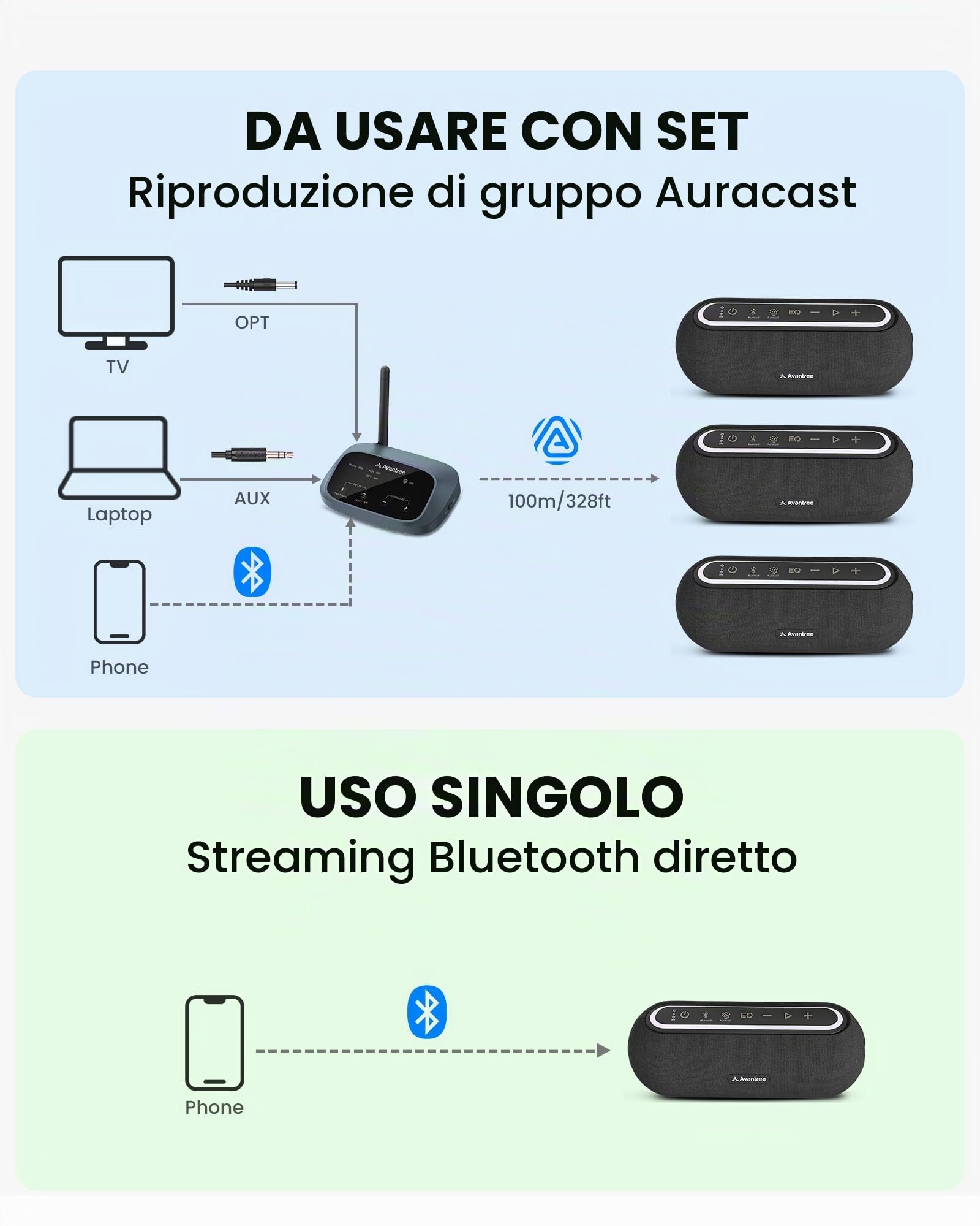 Avantree Harmony A2 – Sistema Di Altoparlanti Wireless Auracast Per Audio Di Sottofondo In Casa, Espandibile, Controllo A Un Pulsante, Bluetooth/Ottico/AUX, Per Restaurants E Piccoli Ambienti