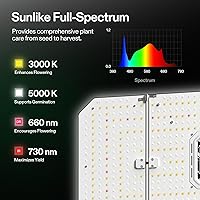 Vista 3 de VIVOSUN AeroLight Wing AW200SE, LED Grow Light 200W with Integrated Circulation Fan & GrowHub Controller E25, Compatible with App & E42A, 3x3 Ft.