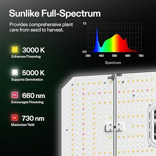 Miniatura 3 de VIVOSUN AeroLight Wing AW200SE, luz LED de crecimiento de 200 W con ventilador de circulación integrado y controlador GrowHub E25, compatible con