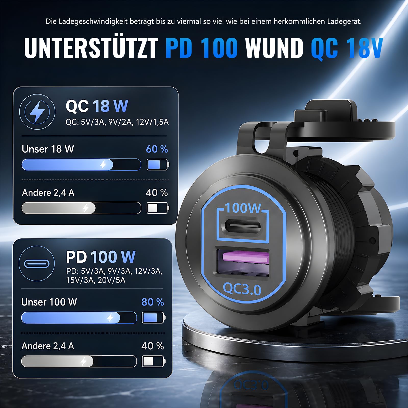 12V USB C Steckdose 100W PD & 18W QC,Wohnmobil Auto USB Dose Buchse 12 Volt