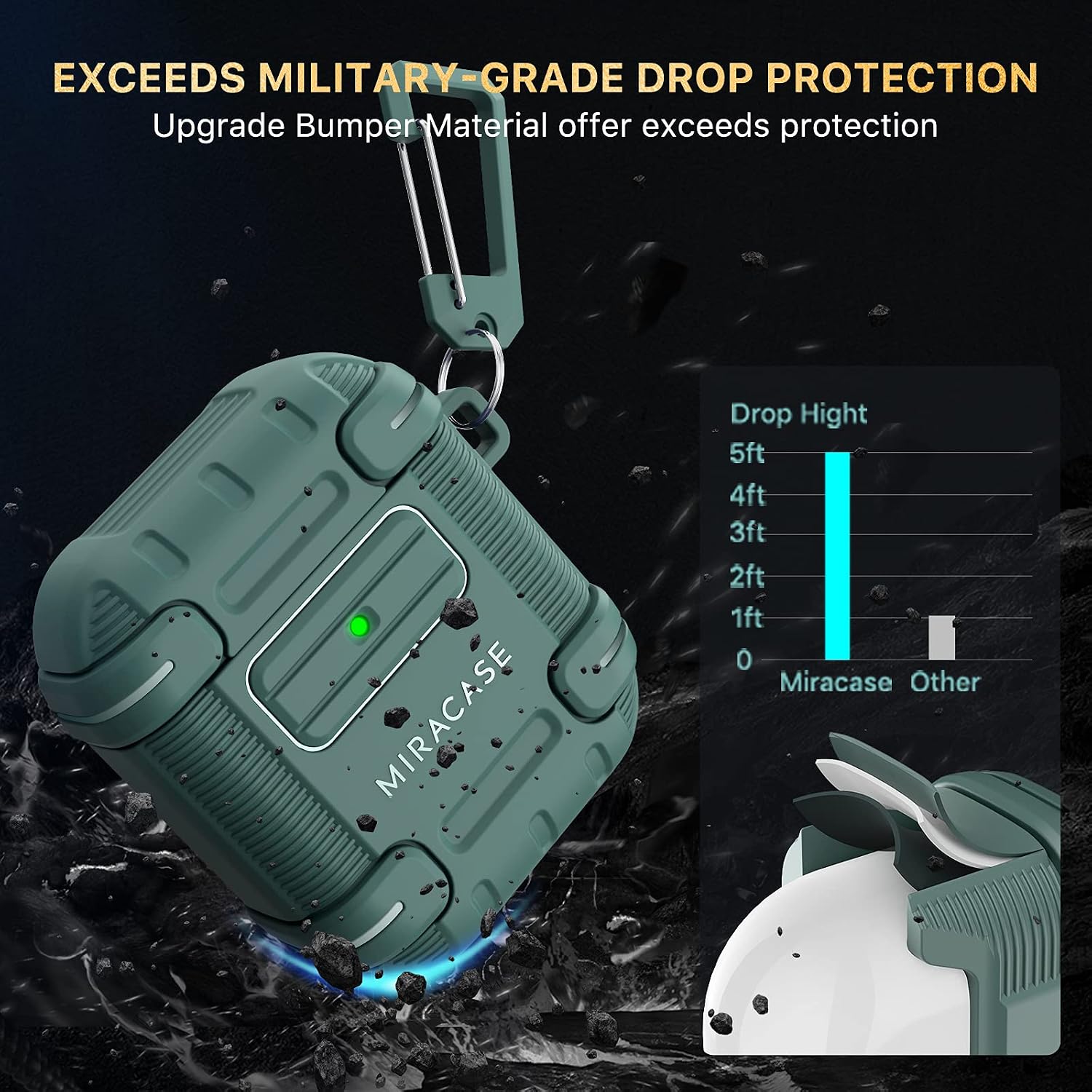 Miracase Warrior AirPods 2 & 1 Case Cover, [Military Grade Drop Tested] Shockproof Protective AirPods 2 & 1 Case with Keychain for AirPods 2 & 1 Wireless Charging Case, [Front LED Visible], Green