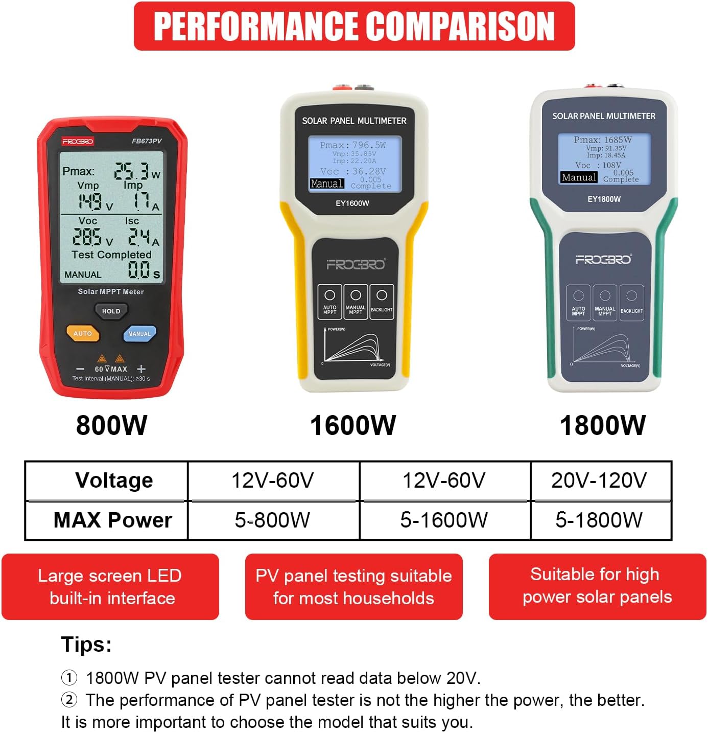 FrogBro Upgrade Solar Panel Tester Meter Photovoltaic Multimeter 800W, Solar MPPT Meter with Large Ultra Clear LCD, Smart MPPT Open Circuit Voltage Troubleshooting Utility Tool for Solar PV Testing