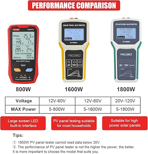 Miniatura 7 de FrogBro Probador de panel solar EL400B con pantalla LCD ultra transparente, panel fotovoltaico solar MPPT multímetro de circuito abierto,