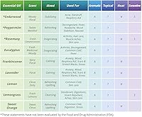 Vista 19 de Aceite esencial de abedul 100% puro, grado terapéutico, aceite de abedul, 10 ml