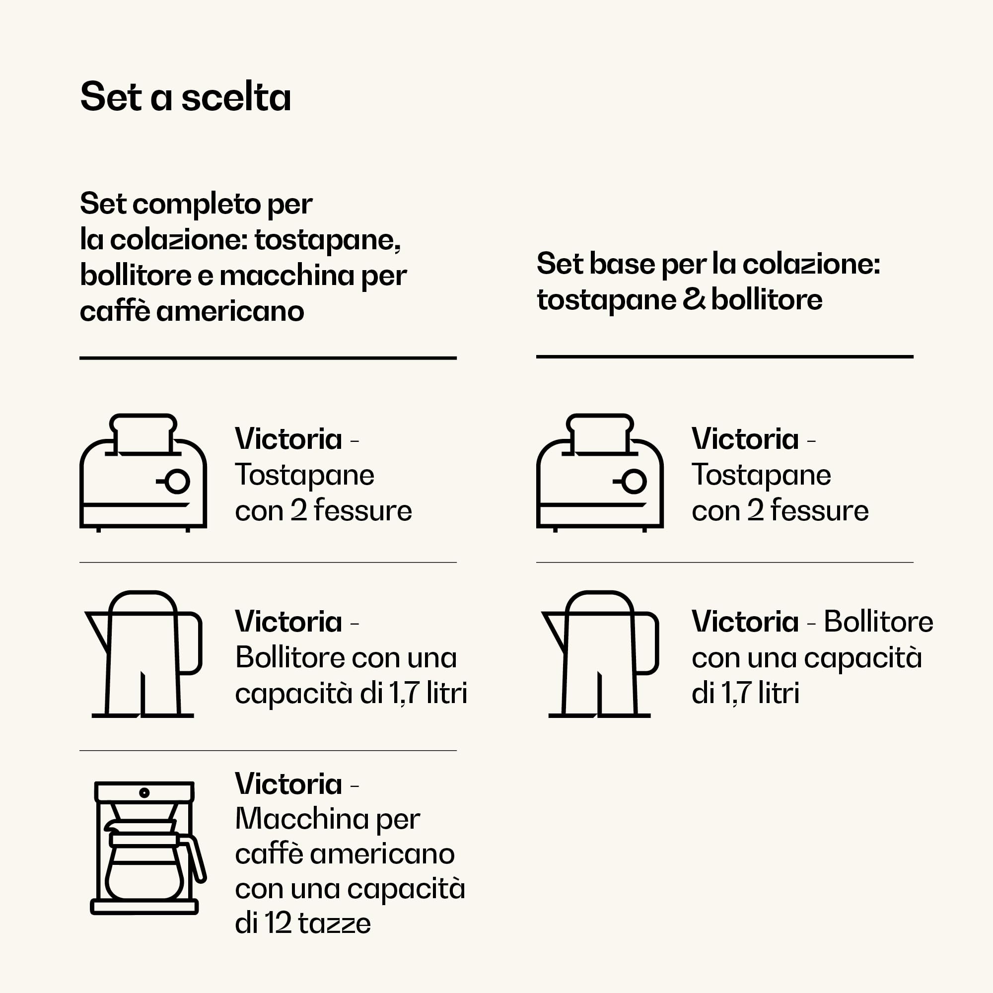 Klarstein Victoria Essential Set per la Colazione - Tostapane 2 Fette con 7 Livelli, Vassoio Raccogli Briciole, Supporto Panini, Bollitore Elettrico 1,7L con Filtro Anticalcare, Nero