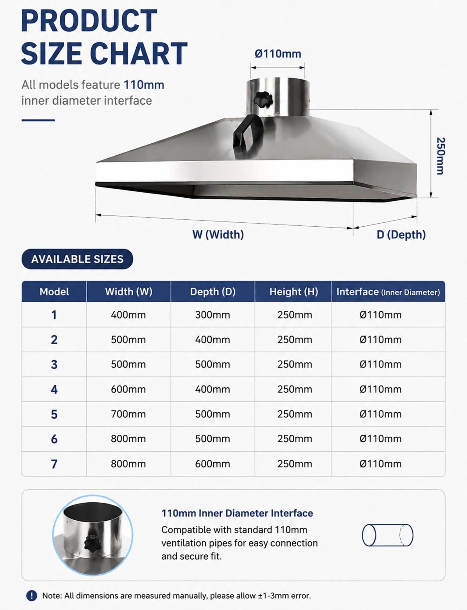 Hotte carrée industrielle en acier inoxydable 400–800 mm, interface 110 mm, extraction de poussière et de fumée pour atelier, soudure et usinage (70 x 50 cm)