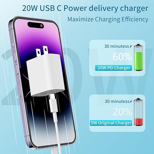 Miniatura 5 de Cargador rápido para iPhone certificado MFi, 3 unidades de 20 W de doble puerto QC + PD 3.0 Power USB C adaptador de cargador de pared con cable