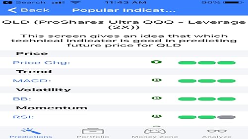 TINO IQ Finance - Stock ETF Currency Commodity Trading signals + Money Investment Financial Advisor