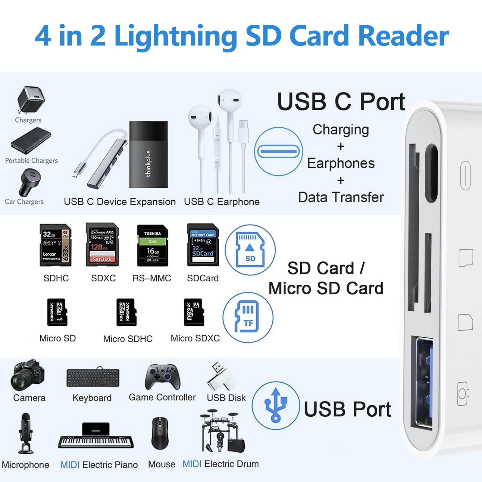 Lettore Schede SD a Doppio Slot -USB 3.0 - Lettori per schede USB | Italia