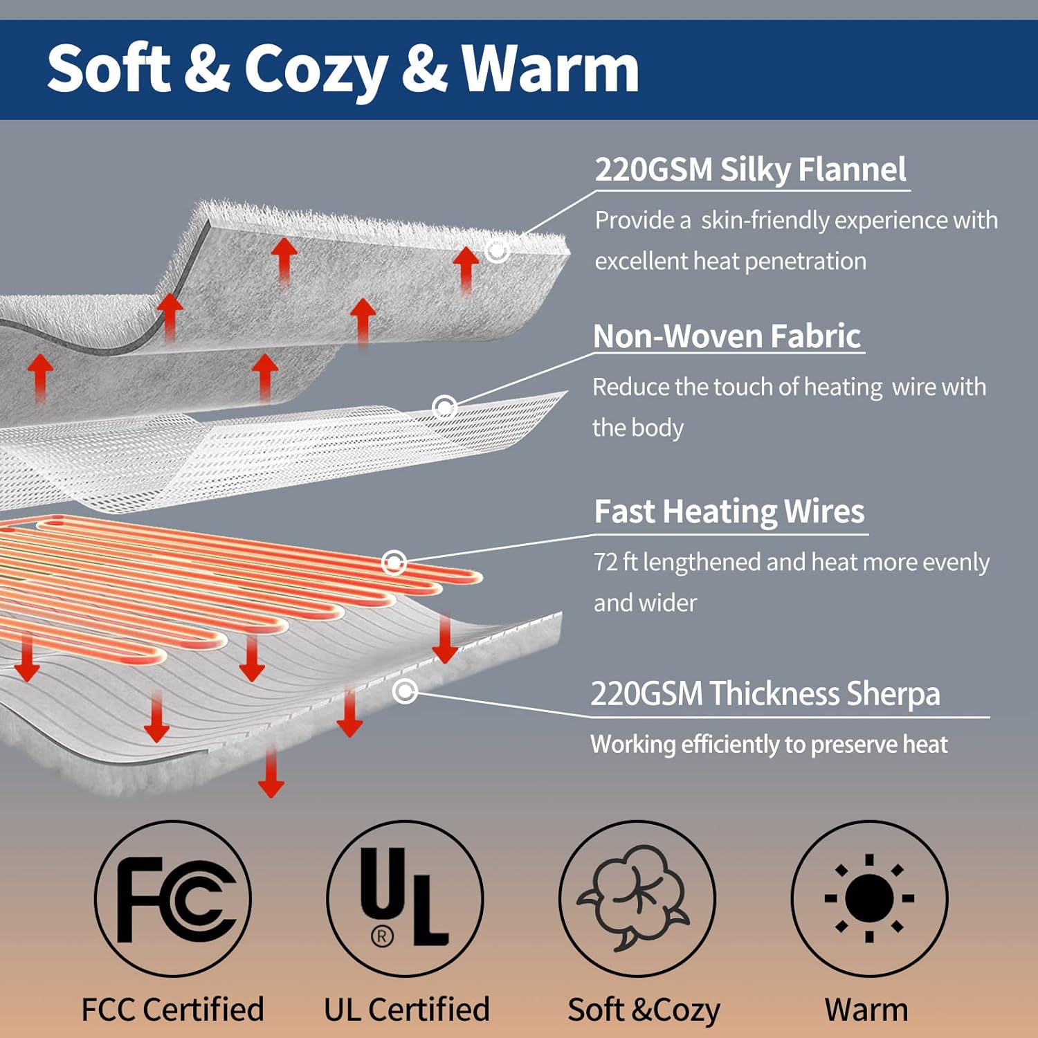 review Heated Blanket Electric Blanket Throw - Wearable Heating Blanket with 6 Heating Levels & 10 Hours Auto Off, Soft Flannel to Sherpa LED Display Washable Blanket with Fast Heating(50 x 60, Beige)