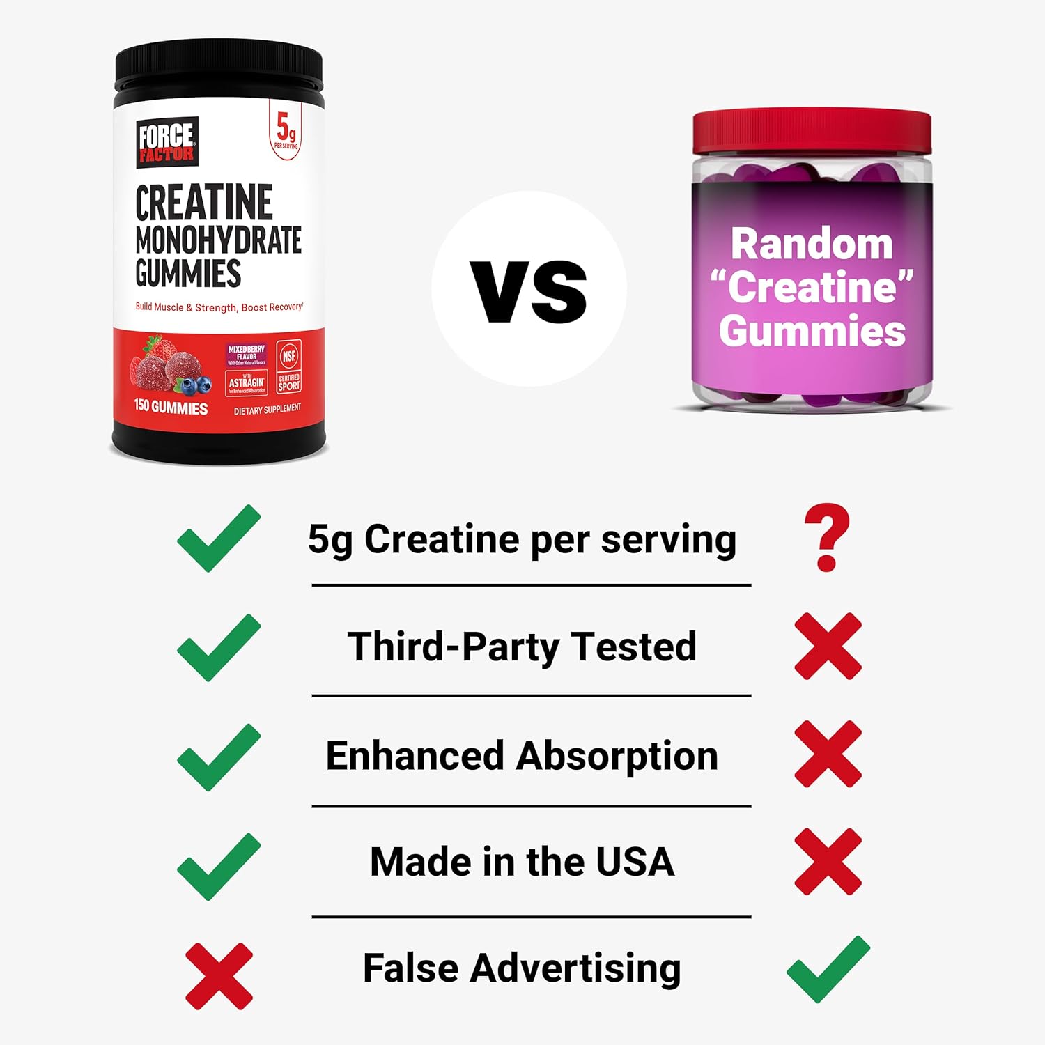 Force Factor Creatine Monohydrate Gummies, NSF Certified, 5g Dose for Men & Women to Support Muscle, Strength, Recovery, Cognitive Health & Memory, Mixed Berry, 150 Gummies