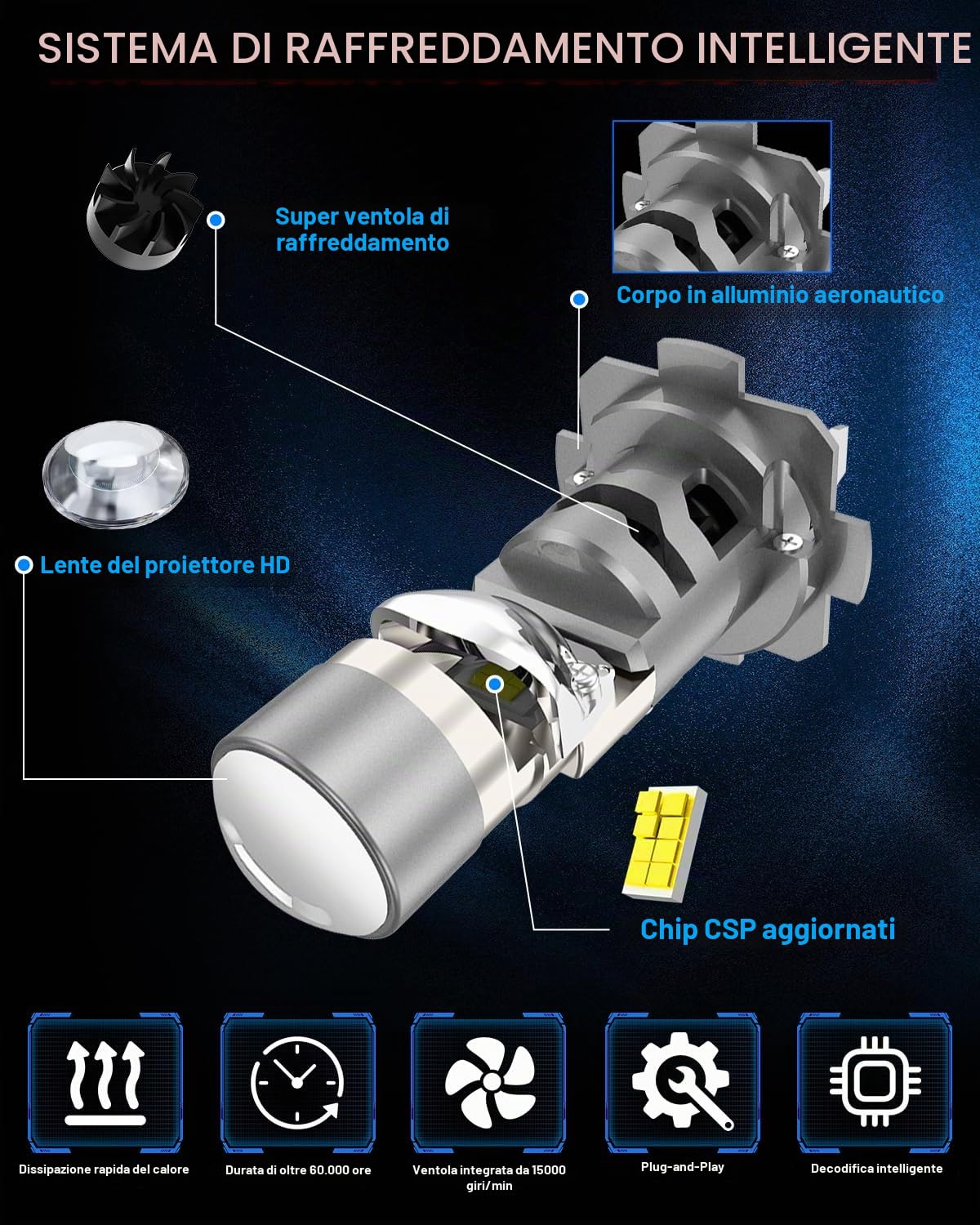 SHINYY Lampadine H7 LED Lenticolari Fari per Auto o Moto, 2025 26000LM 6500K Bianco Lampade LED H7 con Lente 800% Luminoso Canbus Anti Errore Abbaglianti Anabbaglianti, Sostituisce Luci Alogeno, 2PCS