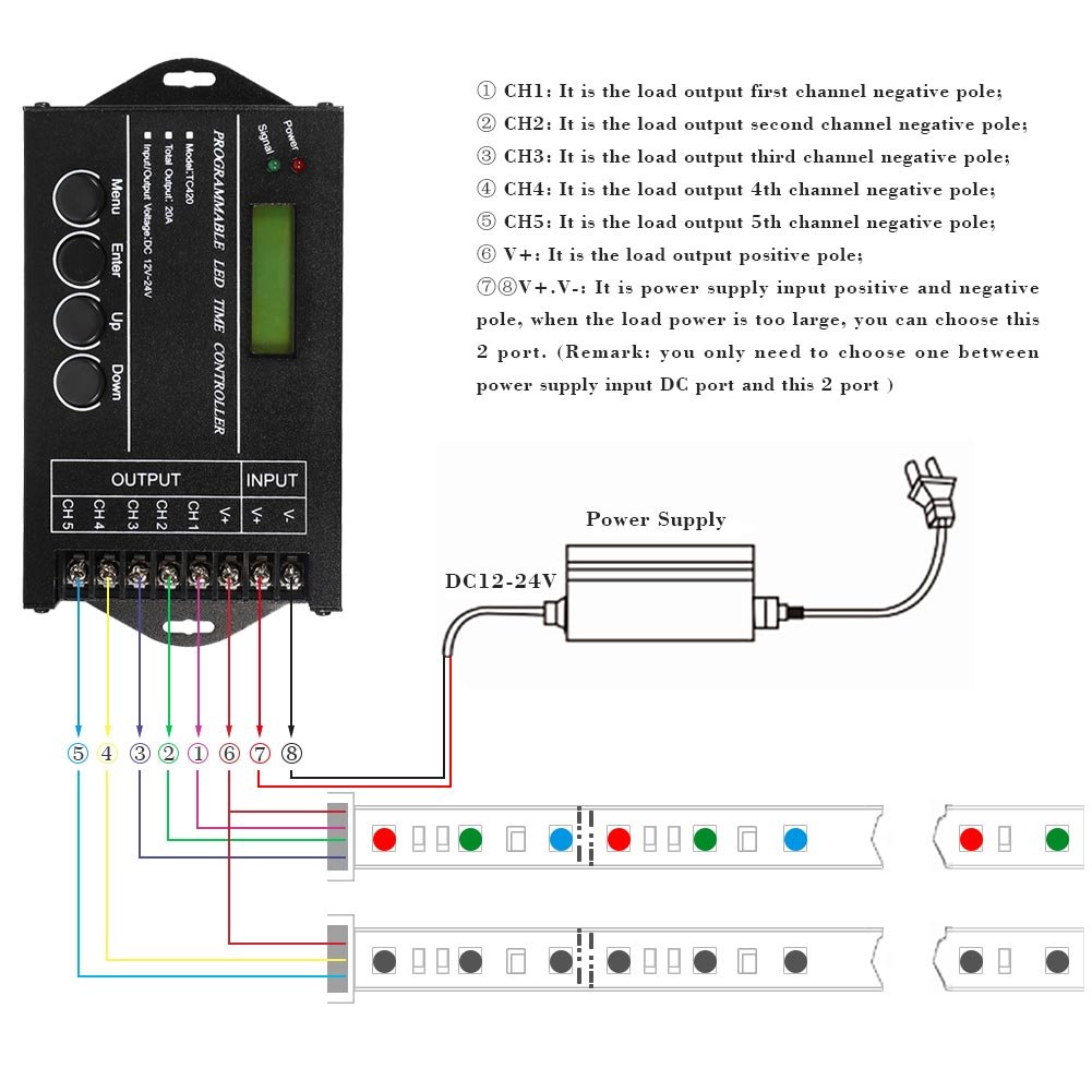 Controller LED a Tempo programmabile - DC12V 24V 20A 240W Regolatore dimmer con Timer LED Multifunzione Regolabile con Cavo CD USB