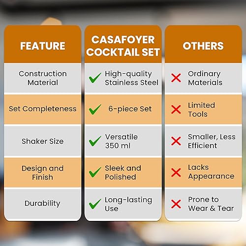 Miniatura 6 de CasaFoyer Kit de coctelera el mejor juego de utensilios de bar para bartender con herramientas surtidas, coctelera, piedras de hielo y más (juego de