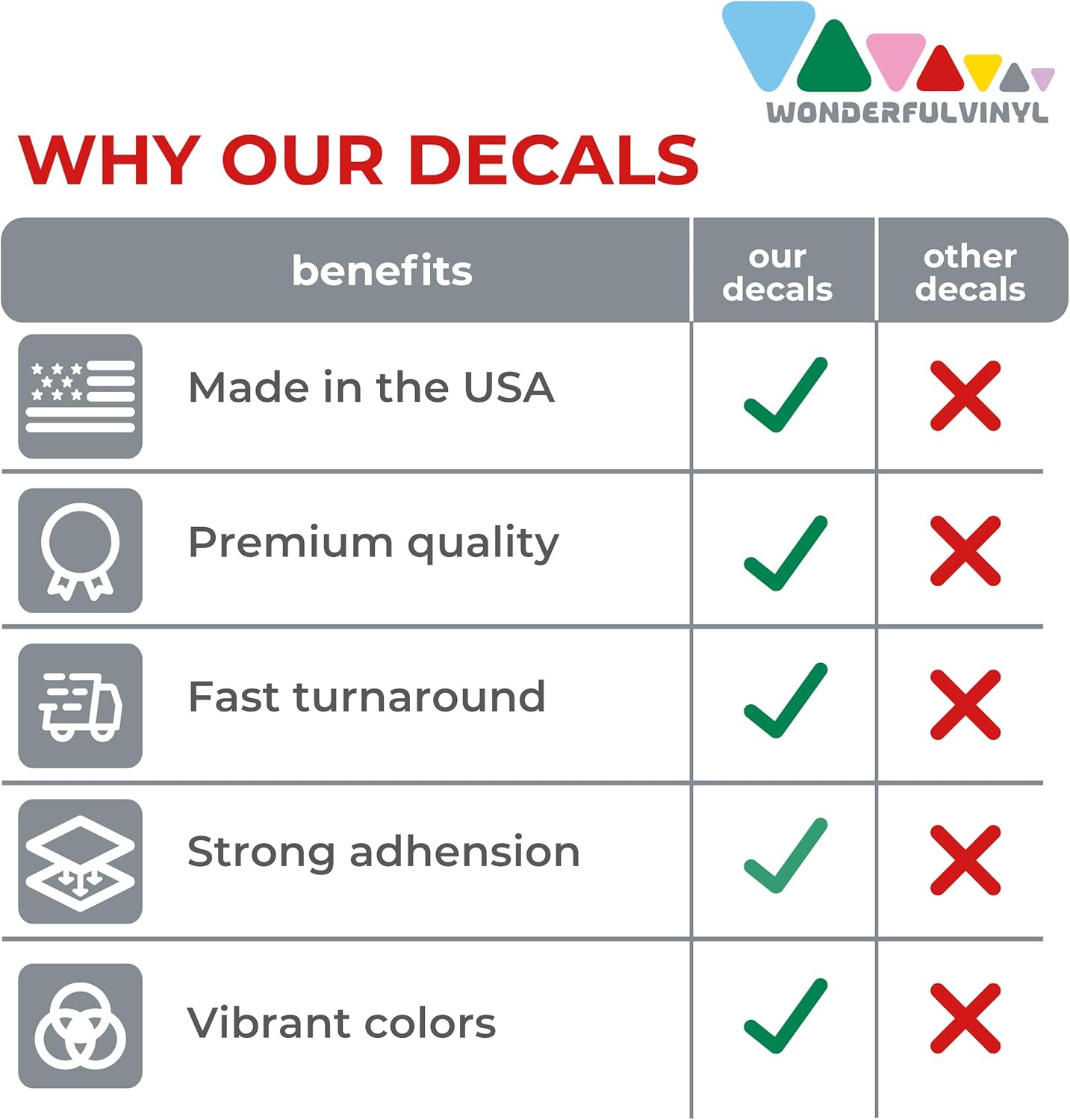 Turning Point USA Sticker Freedom Design – American Flag Sticker Patriotic Vinyl Decal for Car or Laptop - Image 5