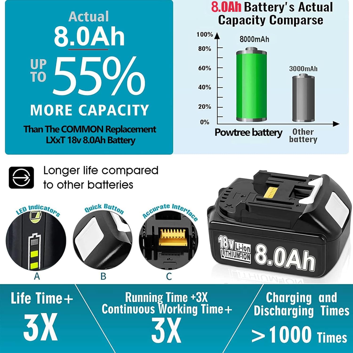 POWTREE battery features: LED indicators, quick button, accurate interface, 3X life time, 3X running time, >1000 charging cycles