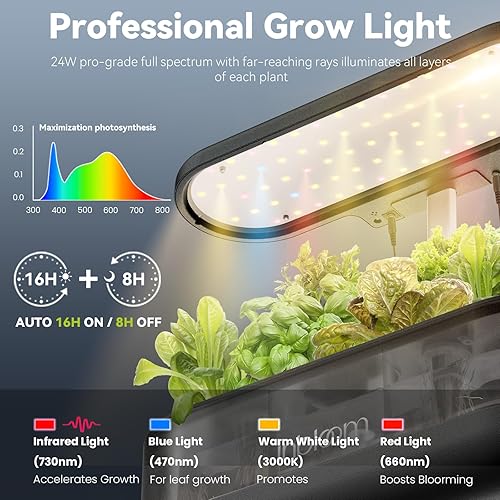 Miniatura 12 de inbloom Kit de sistema de cultivo hidropónico de 12 vainas, kit de maceta de jardín de hierbas, sistema de cultivo hidropónico de jardinería Negro