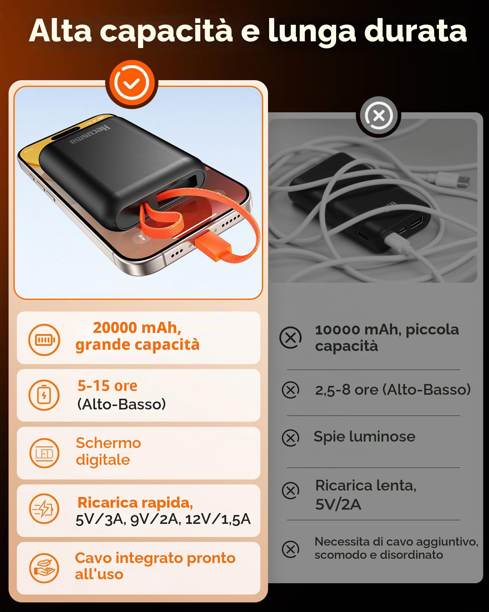 Power Bank per Gilet Riscaldato 7,4V 20.000mAh, Portatile Batteria per Gilet Riscaldato con cavo USB-C integrato, 1 porta USB-C, USB-A e DC, con Display LCD