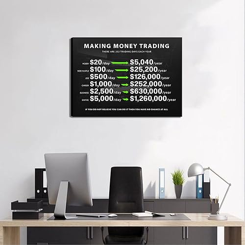 Miniatura 3 de Arte de Lienzo Motivacional de Trading para Hacer Dinero, Oficina de Inversión, 1 Millón de Imágenes de Decoración de Pared, Finanzas, Acciones de