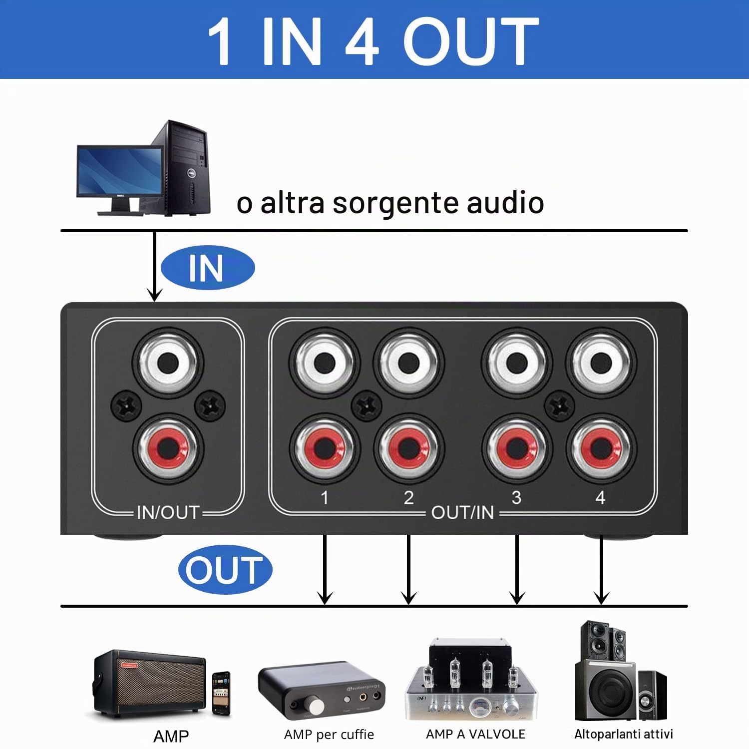 UNSTINCER RCA L/R Commutatore Audio Switch 4(1)-In-1(4)-Out, Analog Aux Interruttore Scatola, HIFI Stereo Suono Selettore Deviatore Sdoppiatore per Ampli Cuffie PC Casse Phono Altoparlanti