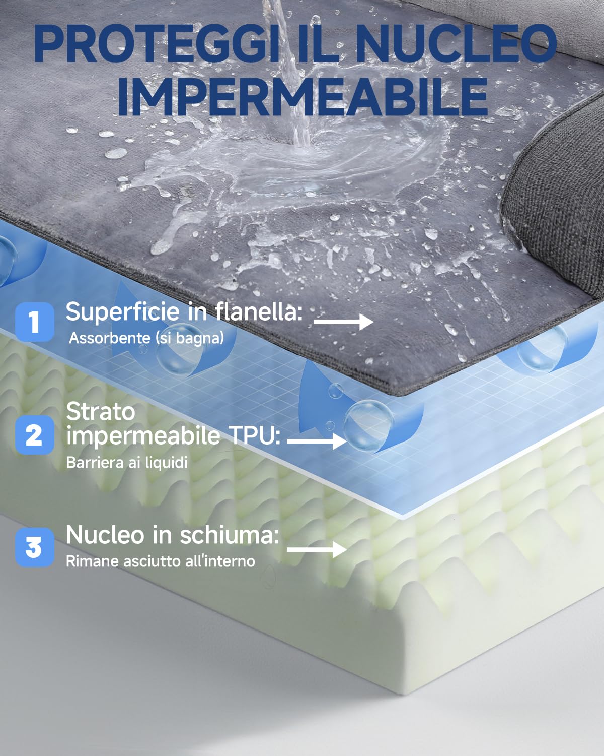 KSIIA Cuccia Cane Interno Cuscino Cane Sfoderabile e Lavabile, Ortopedica e Impermeabile con Base Antiscivolo, Con Cuscino a Forma di U, Grigio Scuro, 119x81x19cm