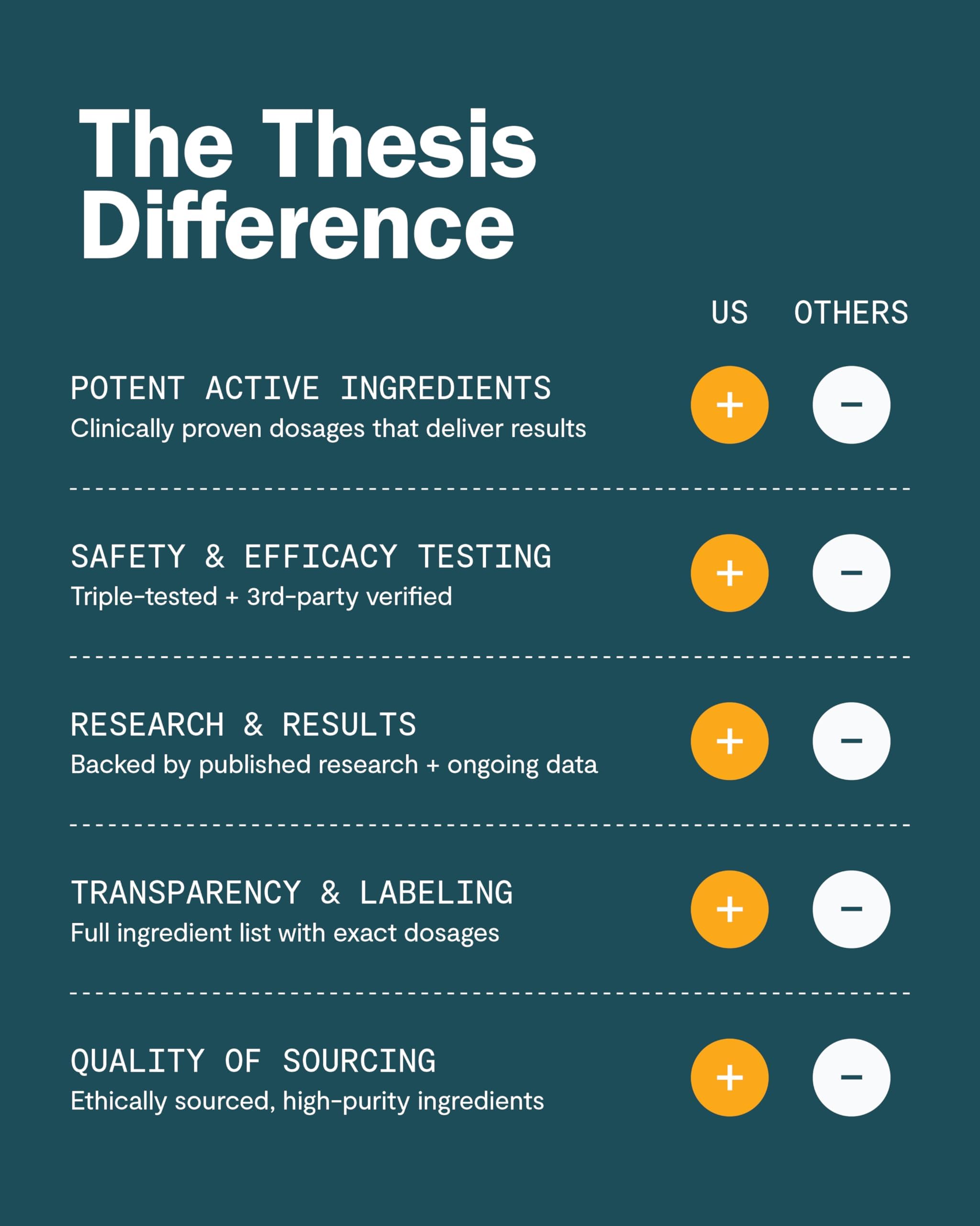 THESIS Energy - Nootropic Brain Support Supplement - Promote Daily Energy, Focus & Motivation - Choline, L-Tyrosine, TeaCrine & More - 24 Servings - 1 Month Supply