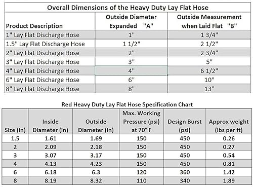 Miniatura 3 de Maxx Flex 150 PSI - Manguera de descarga plana de alta presión, resistente y de lavado trasero, construcción de PVC reforzado de 10 barras (2