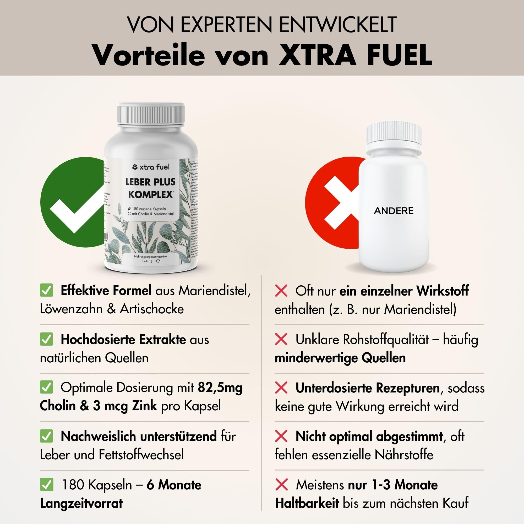 Leber Komplex - 180 Kapseln hochdosiert - mit Mariendistel (80% Silymarin), Artischocke, Löwenzahn & Cholin für die normale Funktion der Leber - laborgeprüft, vegan & zertifiziert