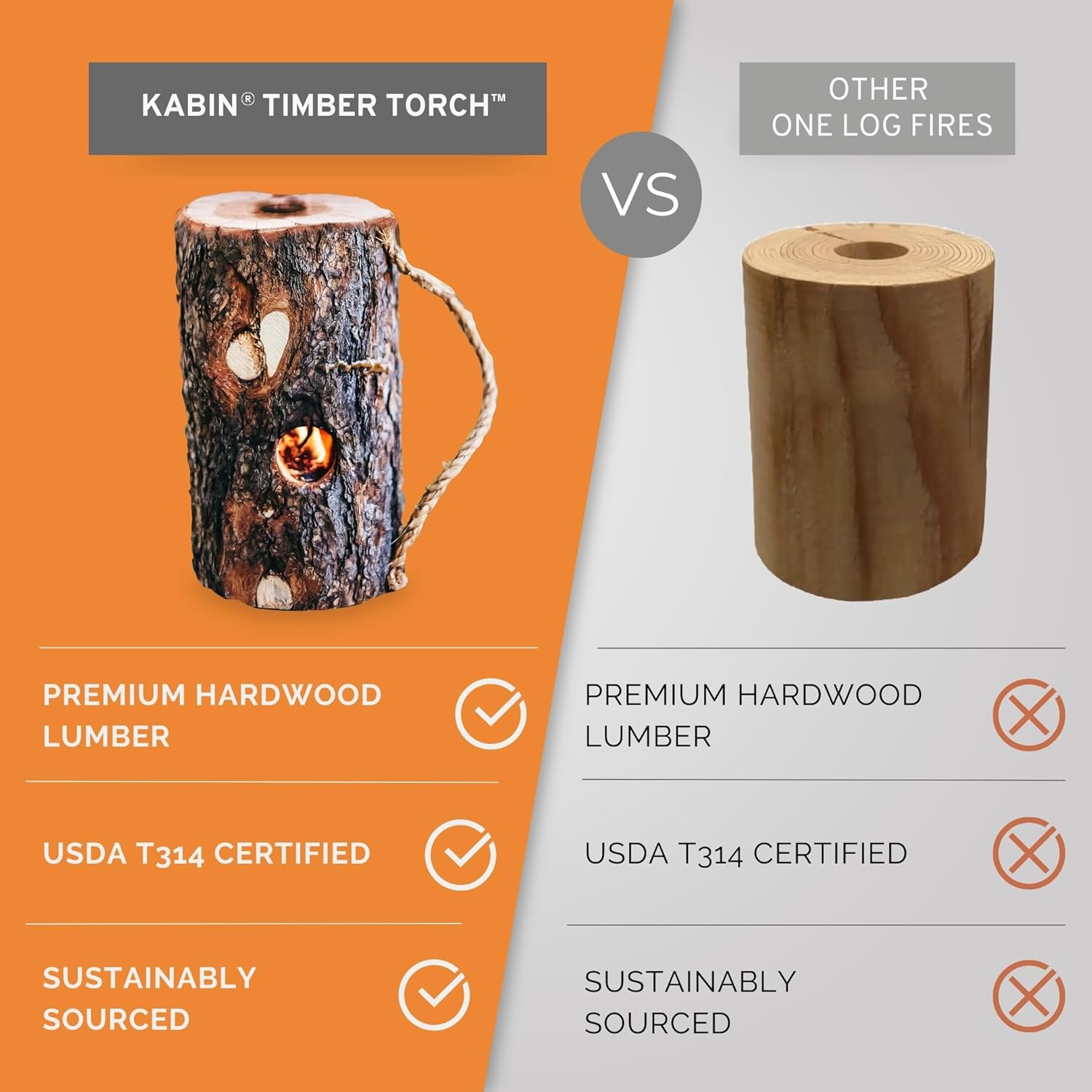 KABIN Timber Torch - Portable Instant Mini Firewood Campfire Logs - Kiln Dried Firewood Self-Maintained Long Burning Sustainable Fire Wood for Fire Pit Indoor Fireplace - Solo Starter Ready to Use