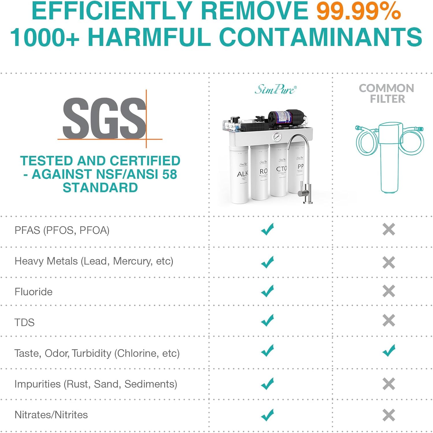 SimPure T1-400ALK Alkaline UV Reverse Osmosis System, NSF/ANSI 58 Certified, Tankless RO Water Filter System 400 GPD, pH+ Remineralization Water Filtration Under Sink, BPA Free, Built-in Pump - Image 3