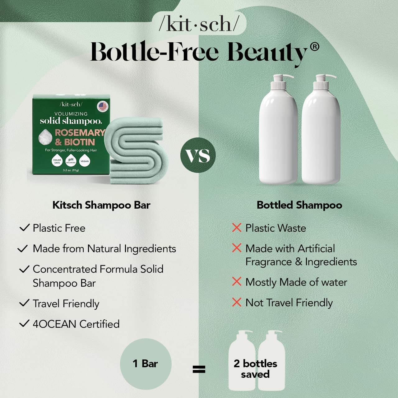 Kitsch Rosemary & Biotin Shampoo Bar - For Hair Growth, Strengthening, Thickening & Volumizing Shampoo for Women and Men - Free of Parabens, Sulfates & Silicones - 3.5 oz - 4