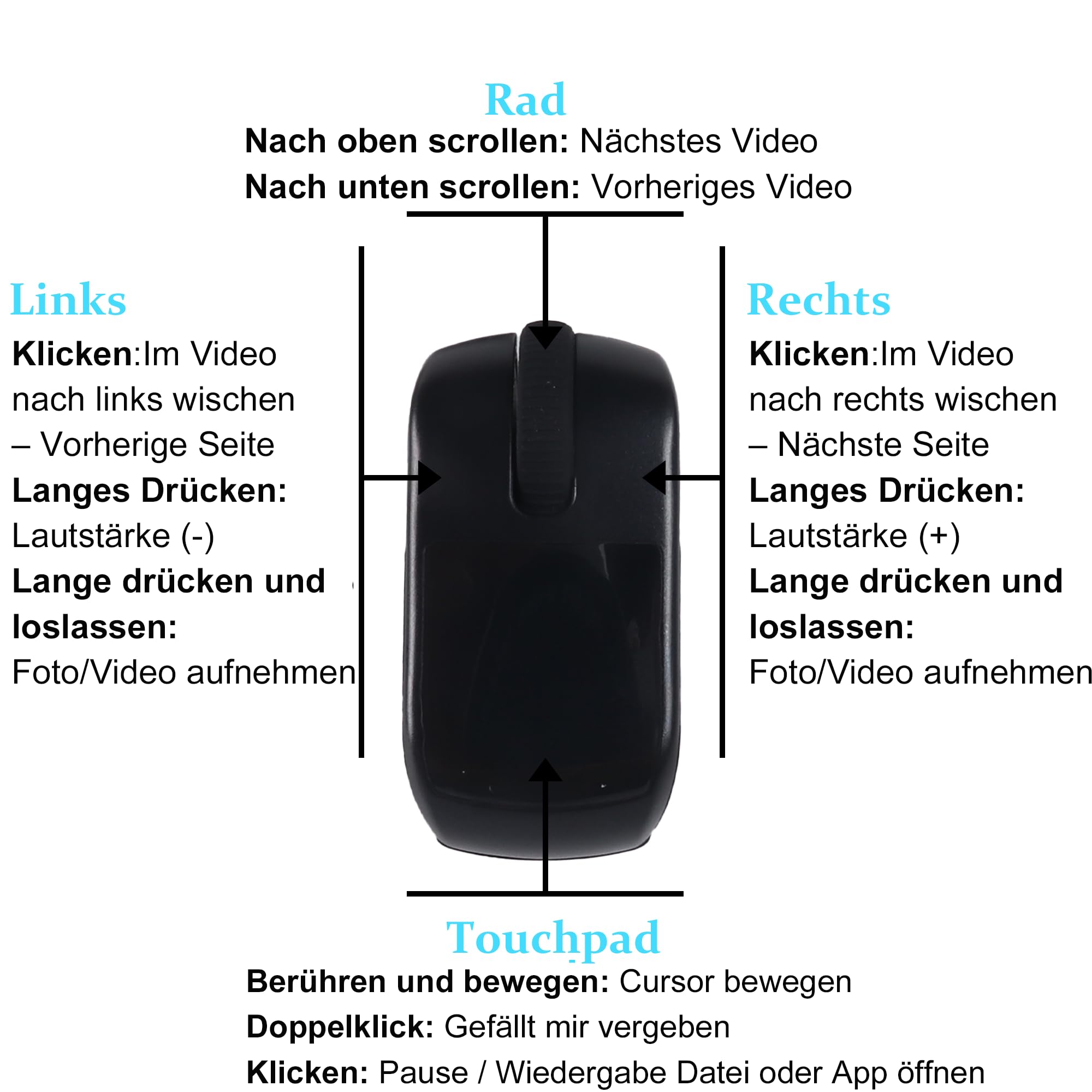Tiktok Souris à Anneau Défilant avec Pavé Tactile, Mini Bluetooth Portable Rechargeable avec étui de Chargement, Télécommande pour Photo/Vidéo/App Kindle/PPT, pour PC Computer Smartphone Tablette-Noir