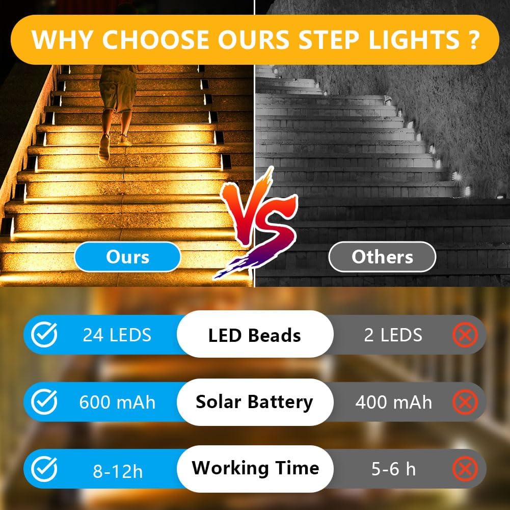 flintronic 2 Pack Solar Step Lights, Solar Stair Lights IP65 Waterproof,24 LED Beads Solar Outdoor Lights for Stairs Fence Step Yard Pathway Patio Garden Patio Porch (3000k Warm White) 3 71CGgm3oDDL. AC SL1001