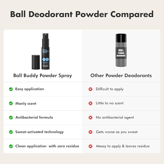 Ball Buddy Deodorant Powder Spray