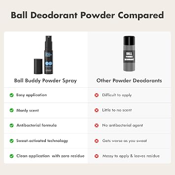 Ball Buddy Deodorant Powder Spray