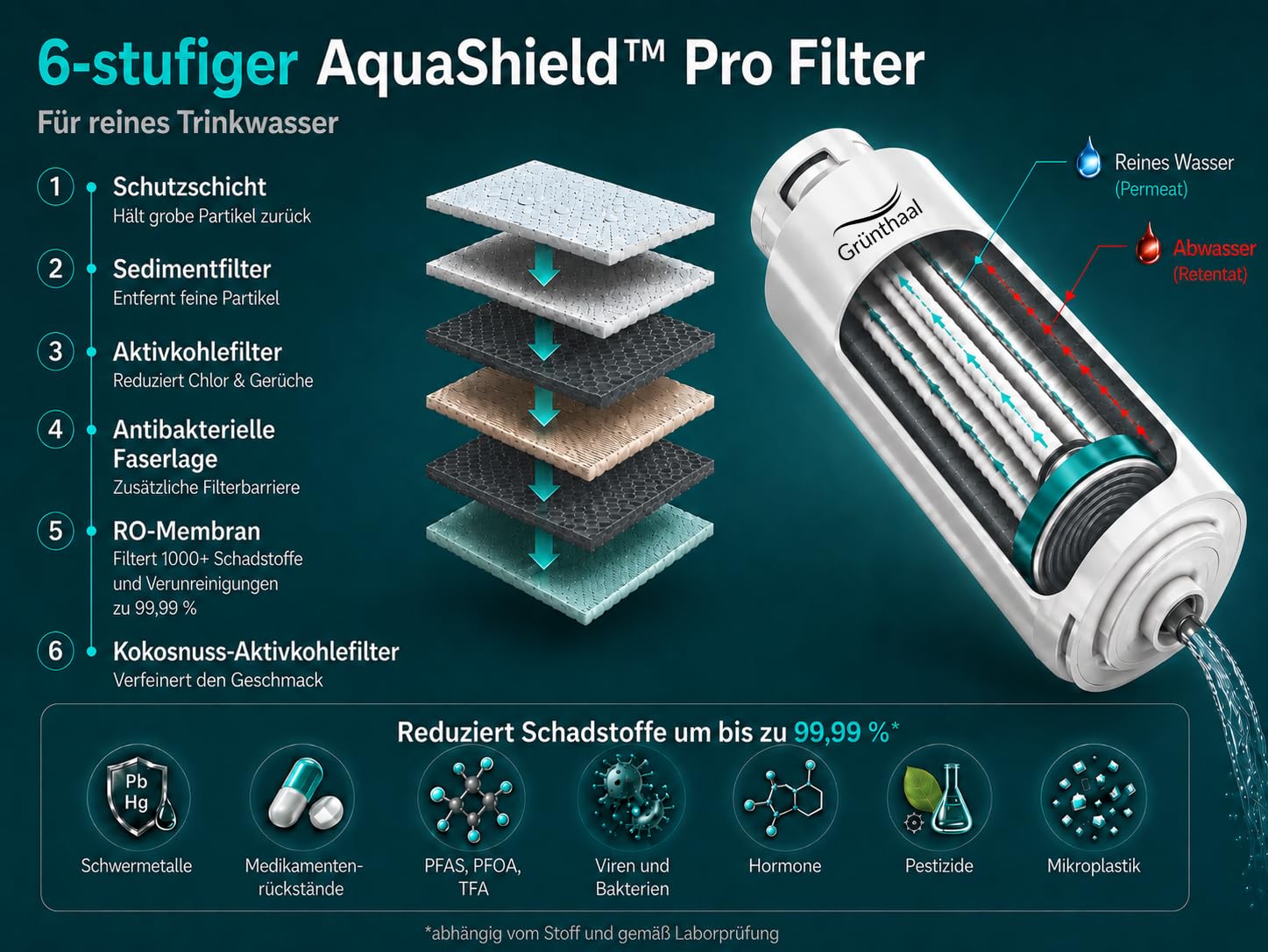 AquaLiva elan Osmoseanlage Auftisch Umkehrosmoseanlage Trinkwasser 10-fach Tiefenfilterung UV-Hygiene Mineralisierung