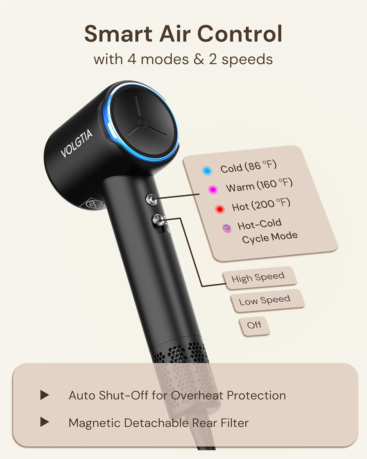 Hair Dryer Blow Dryer with Diffuser for Curly Hair, 110000 RPM Professional High Speed Ionic Hairdryer for Frizz Control, Ultra-Fast Drying, 6.5 ft ALCI Cord, Low Noise, Magnetic Attachments