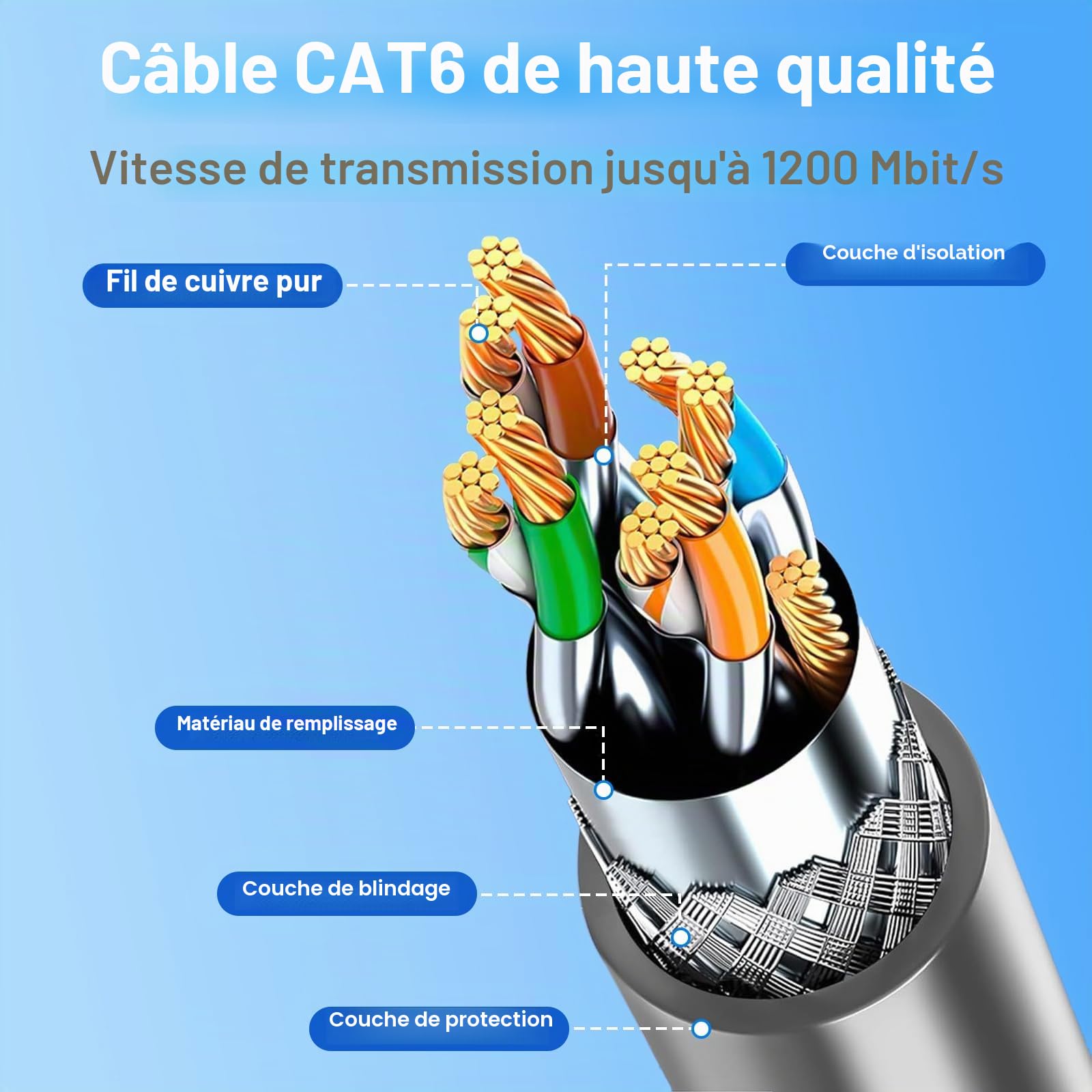 Starlink Câble Starlink Gen 3, 10 m, 23 m, 30 m, 46 m, câble pour Starlink Gen 3, rallonge de câble standard V3, câble Ethernet étanche pour extérieur Starlink Rectangular Satellite V3